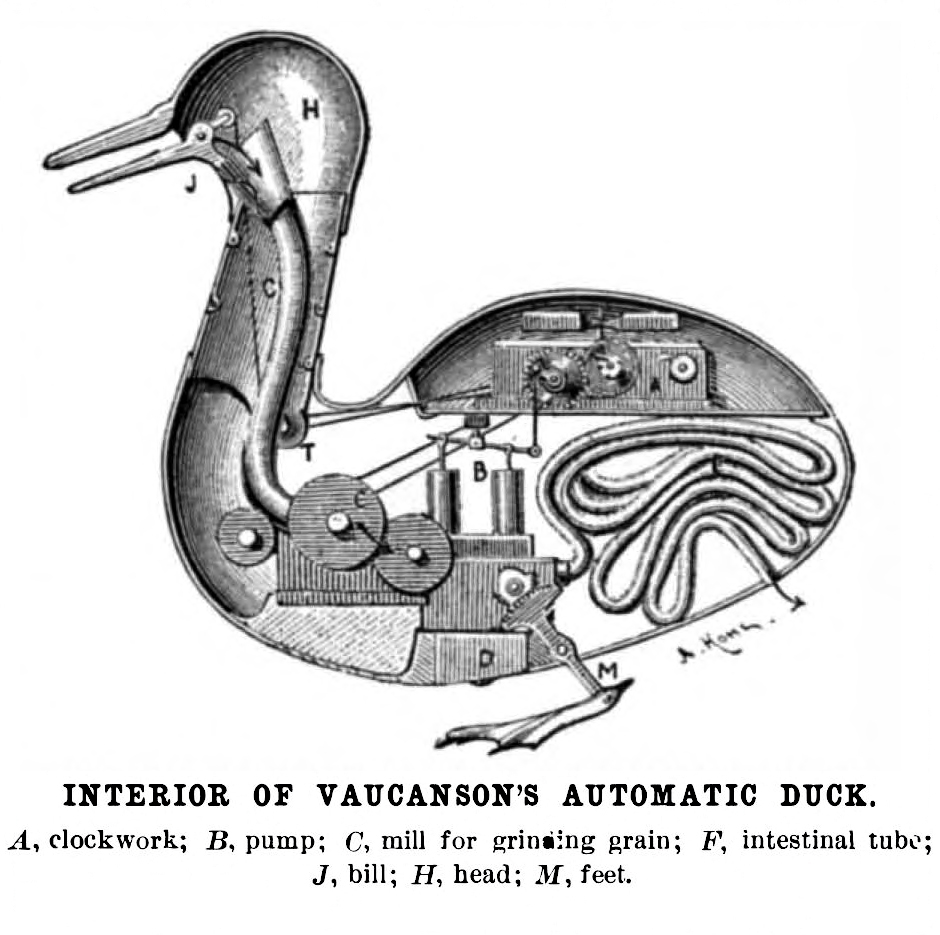 Interior of Vaucanson's Automatic Duck